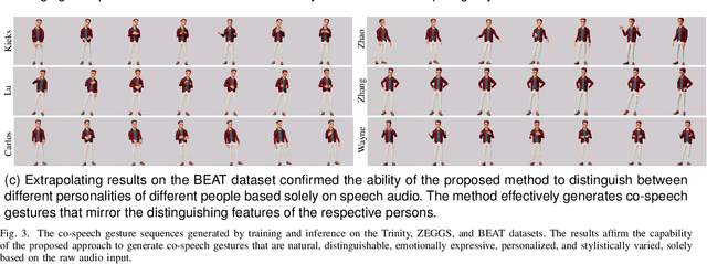 Figure 3 for Audio is all in one: speech-driven gesture synthetics using WavLM pre-trained model