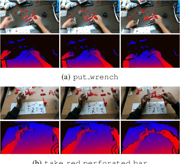 Figure 1 for Egocentric RGB+Depth Action Recognition in Industry-Like Settings