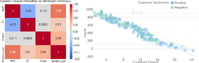 Figure 2 for Churn Prediction via Multimodal Fusion Learning:Integrating Customer Financial Literacy, Voice, and Behavioral Data