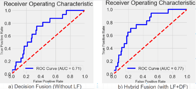 Figure 4 for Churn Prediction via Multimodal Fusion Learning:Integrating Customer Financial Literacy, Voice, and Behavioral Data