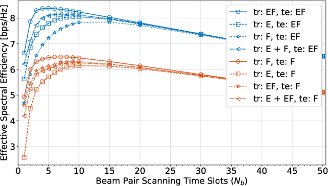 Figure 3 for Device-Agnostic Millimeter Wave Beam Selection using Machine Learning