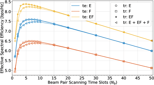 Figure 4 for Device-Agnostic Millimeter Wave Beam Selection using Machine Learning