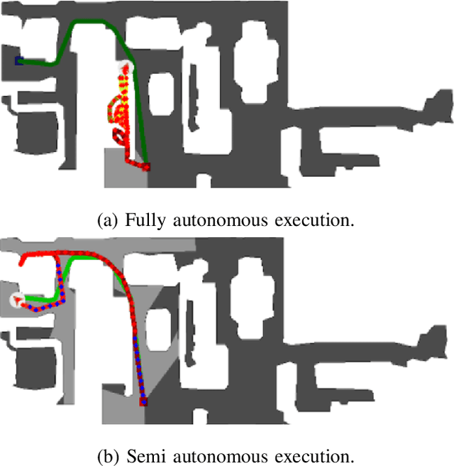 Figure 1 for Learning When to Ask for Help: Transferring Human Knowledge through Part-Time Demonstration