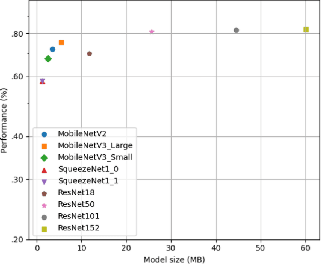 Figure 2 for Learning When to Ask for Help: Transferring Human Knowledge through Part-Time Demonstration