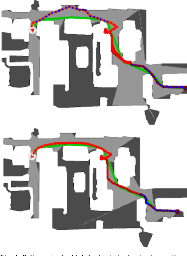 Figure 4 for Learning When to Ask for Help: Transferring Human Knowledge through Part-Time Demonstration