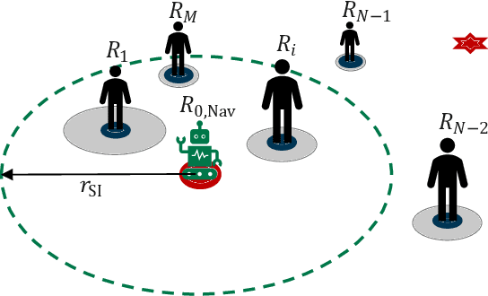 Figure 3 for Socially Integrated Navigation: A Social Acting Robot with Deep Reinforcement Learning
