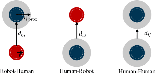 Figure 4 for Socially Integrated Navigation: A Social Acting Robot with Deep Reinforcement Learning