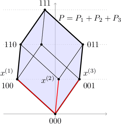 Figure 4 for Mildly Overparameterized ReLU Networks Have a Favorable Loss Landscape