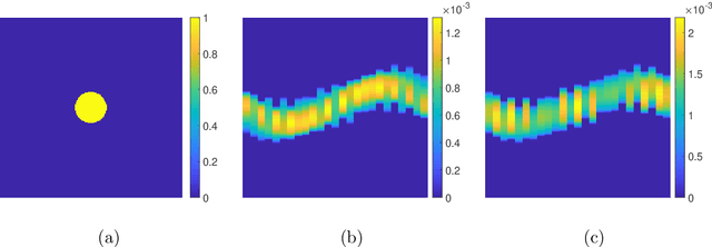 Figure 3 for Field-free Line Magnetic Particle Imaging: Radon-based Artifact Reduction with Motion Models