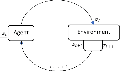 Figure 1 for Reinforcement Learning with Options