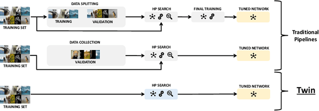 Figure 1 for Tune without Validation: Searching for Learning Rate and Weight Decay on Training Sets