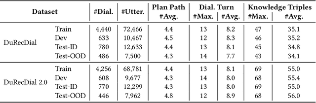 Figure 2 for Target-constrained Bidirectional Planning for Generation of Target-oriented Proactive Dialogue