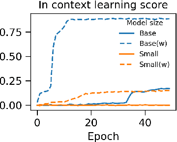 Figure 1 for How does representation impact in-context learning: A exploration on a synthetic task