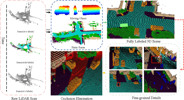 Figure 2 for Occ3D: A Large-Scale 3D Occupancy Prediction Benchmark for Autonomous Driving