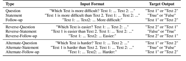 Figure 1 for Prompt-based Learning for Text Readability Assessment