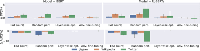 Figure 4 for Should We Attend More or Less? Modulating Attention for Fairness