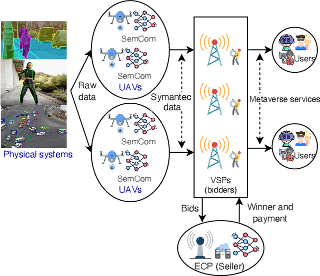 Figure 3 for Edge Computing for Semantic Communication Enabled Metaverse: An Incentive Mechanism Design