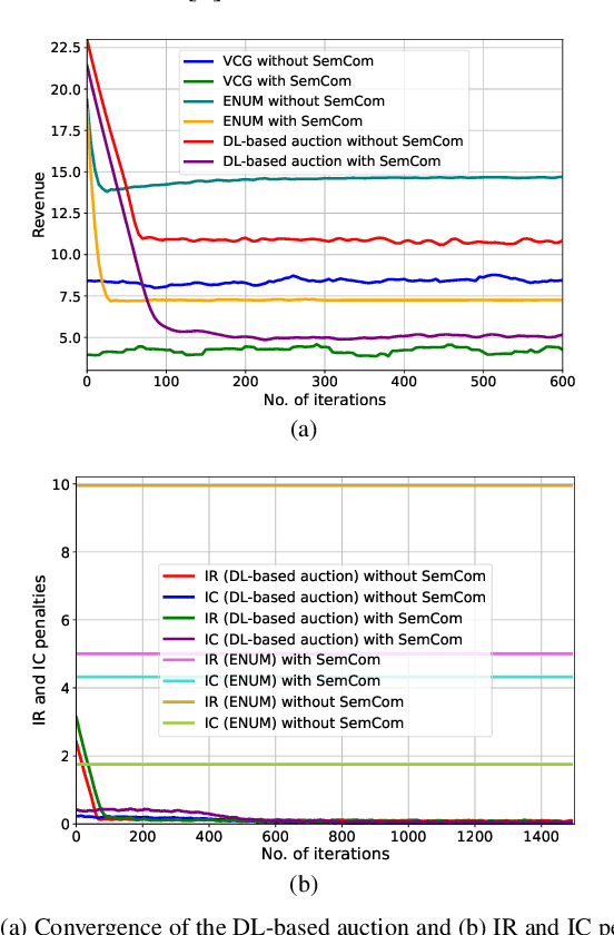 Figure 4 for Edge Computing for Semantic Communication Enabled Metaverse: An Incentive Mechanism Design