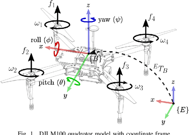 Figure 1 for Onboard Real-Time Multi-Sensor Pose Estimation for Indoor Quadrotor Navigation with Intermittent Communication