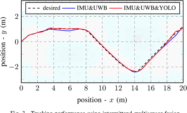 Figure 3 for Onboard Real-Time Multi-Sensor Pose Estimation for Indoor Quadrotor Navigation with Intermittent Communication