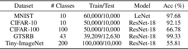 Figure 3 for An Empirical Study on the Efficacy of Deep Active Learning for Image Classification