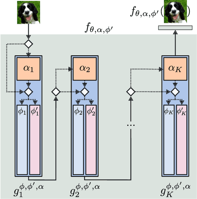 Figure 1 for Neural Fine-Tuning Search for Few-Shot Learning
