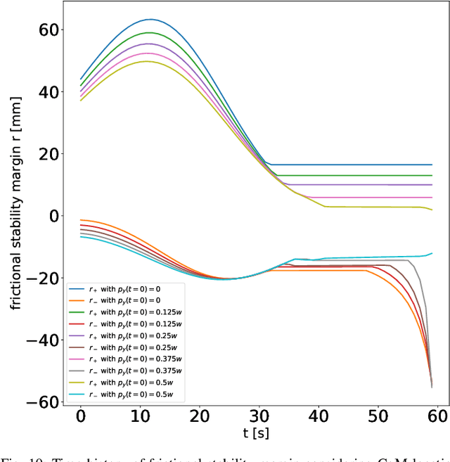 Figure 2 for Robust Pivoting Manipulation using Contact Implicit Bilevel Optimization