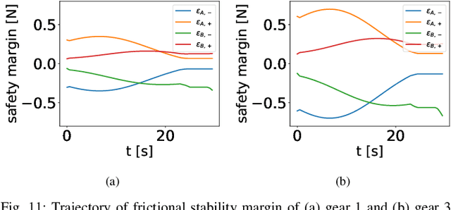 Figure 3 for Robust Pivoting Manipulation using Contact Implicit Bilevel Optimization