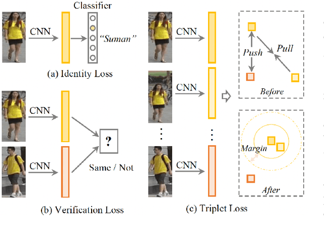 Figure 3 for A Brief Survey on Person Recognition at a Distance