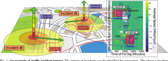 Figure 1 for DG-Trans: Dual-level Graph Transformer for Spatiotemporal Incident Impact Prediction on Traffic Networks
