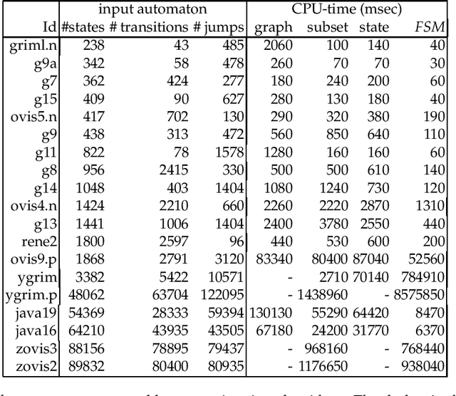 Figure 2 for Treatment of Epsilon-Moves in Subset Construction