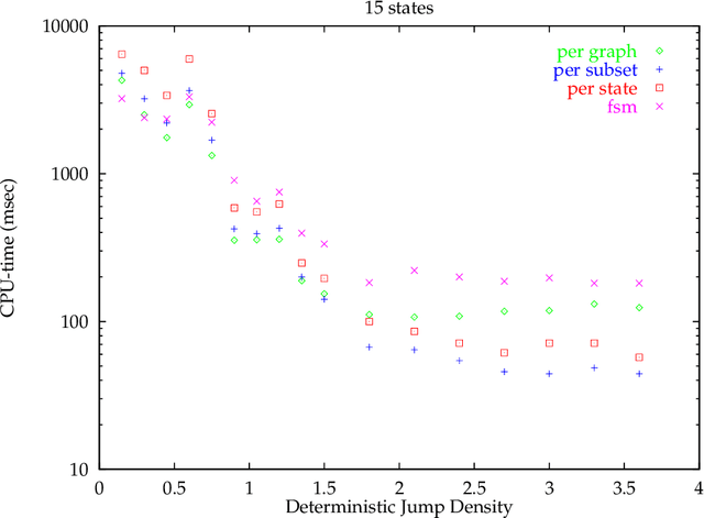 Figure 4 for Treatment of Epsilon-Moves in Subset Construction