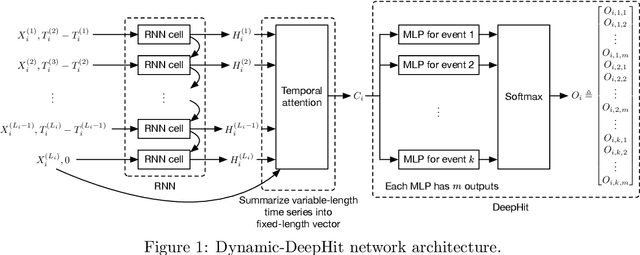 Figure 1 for Neurological Prognostication of Post-Cardiac-Arrest Coma Patients Using EEG Data: A Dynamic Survival Analysis Framework with Competing Risks