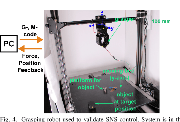 Figure 4 for A Bioinspired Synthetic Nervous System Controller for Pick-and-Place Manipulation