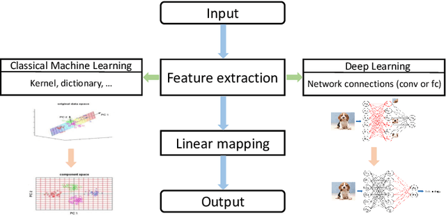 Figure 1 for Deep Convolutional Neural Networks with Zero-Padding: Feature Extraction and Learning