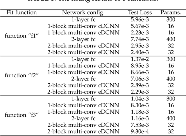 Figure 2 for Deep Convolutional Neural Networks with Zero-Padding: Feature Extraction and Learning