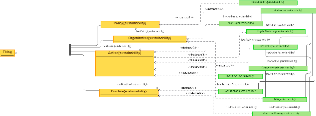Figure 4 for Enhancing Knowledge Graph Construction Using Large Language Models