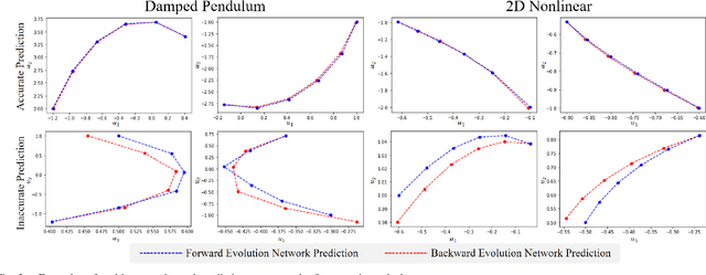 Figure 3 for Critical Sampling for Robust Evolution Operator Learning of Unknown Dynamical Systems