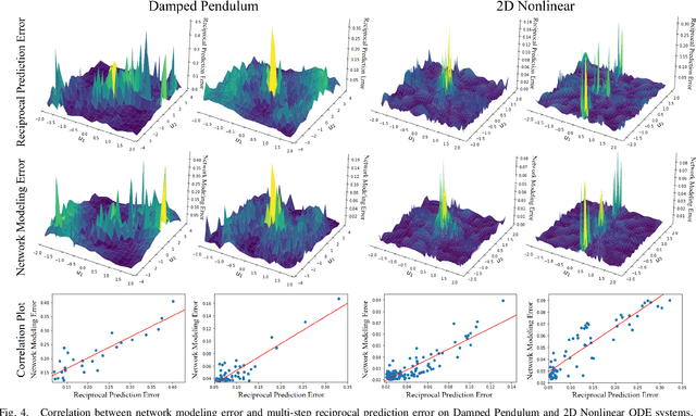 Figure 4 for Critical Sampling for Robust Evolution Operator Learning of Unknown Dynamical Systems