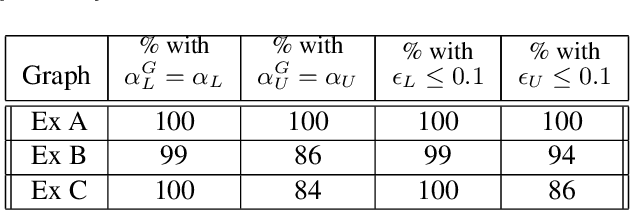 Figure 4 for Scalable Computation of Causal Bounds