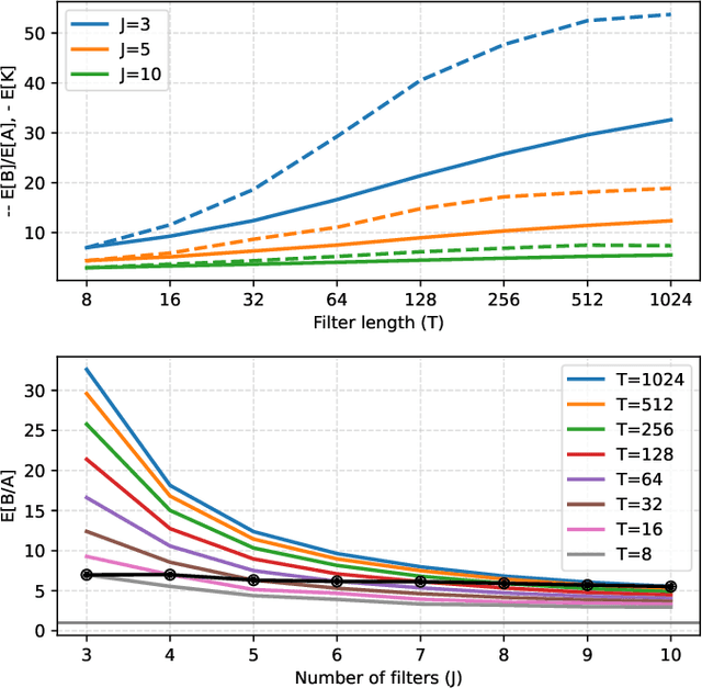 Figure 2 for Energy Preservation and Stability of Random Filterbanks