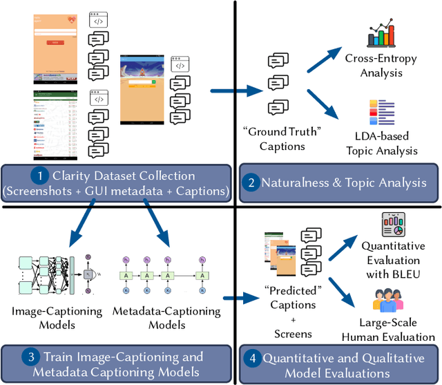 Figure 2 for An Empirical Investigation into the Use of Image Captioning for Automated Software Documentation