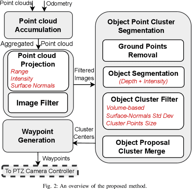 Figure 2 for LiDAR-guided object search and detection in Subterranean Environments