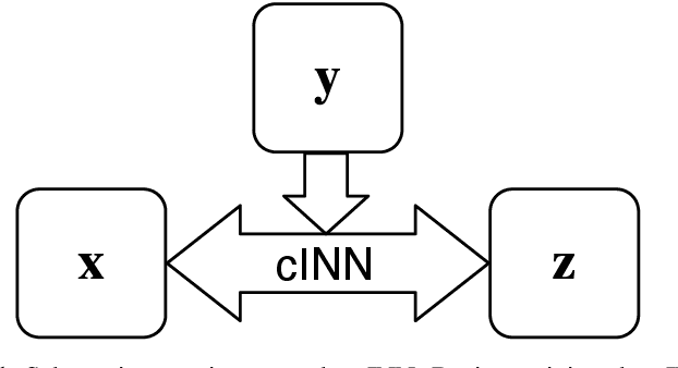 Figure 1 for Exoplanet Characterization using Conditional Invertible Neural Networks