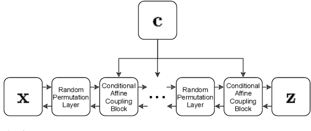 Figure 3 for Exoplanet Characterization using Conditional Invertible Neural Networks