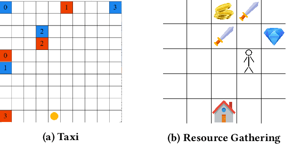 Figure 3 for Welfare and Fairness in Multi-objective Reinforcement Learning