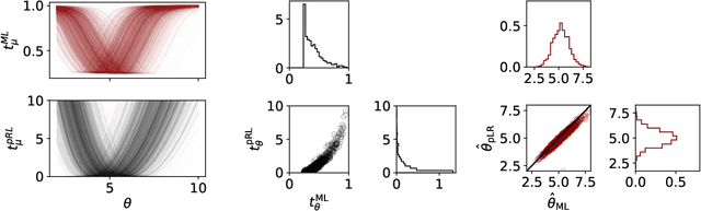 Figure 3 for Hierarchical Neural Simulation-Based Inference Over Event Ensembles