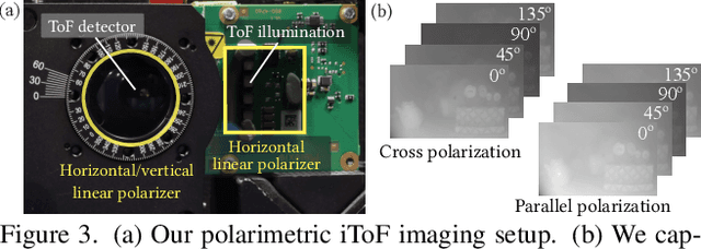 Figure 4 for Polarimetric iToF: Measuring High-Fidelity Depth through Scattering Media