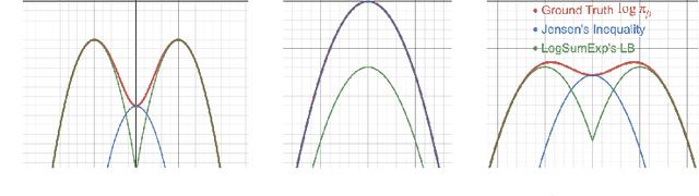 Figure 1 for Offline Reinforcement Learning with Closed-Form Policy Improvement Operators