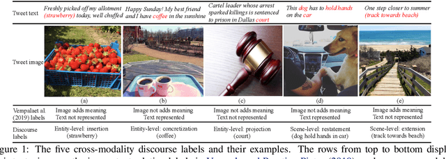 Figure 1 for Understanding Social Media Cross-Modality Discourse in Linguistic Space